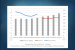 CEC Revenue versus Reserves 2016 - 2024